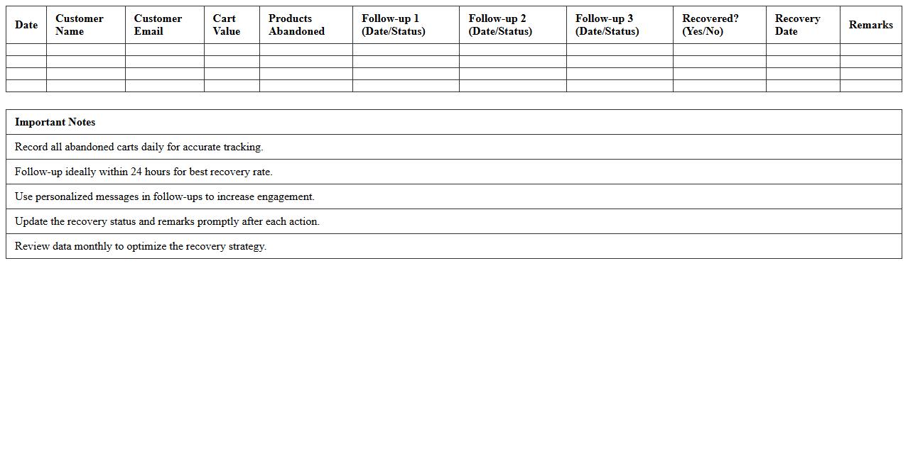 Abandoned Cart Recovery Tracking Sheet