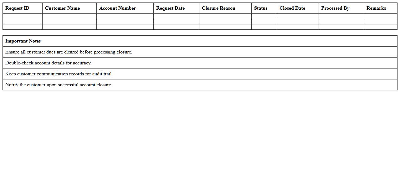 Account Closure Request Tracker Excel