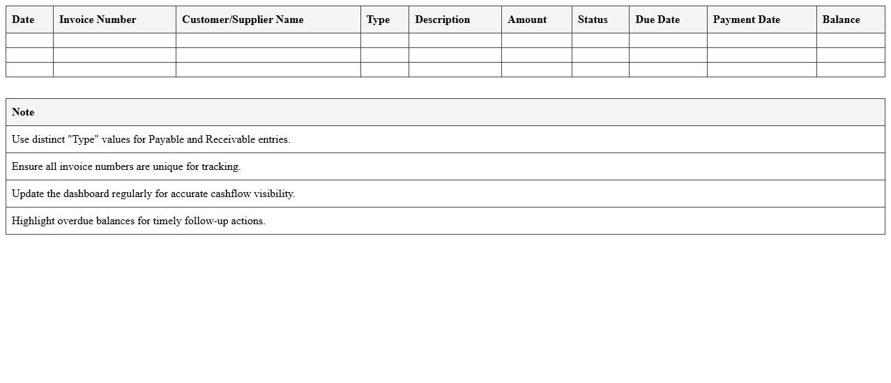 Accounts Payable and Receivable Excel Dashboard