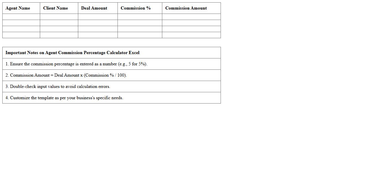 Agent Commission Percentage Calculator Excel