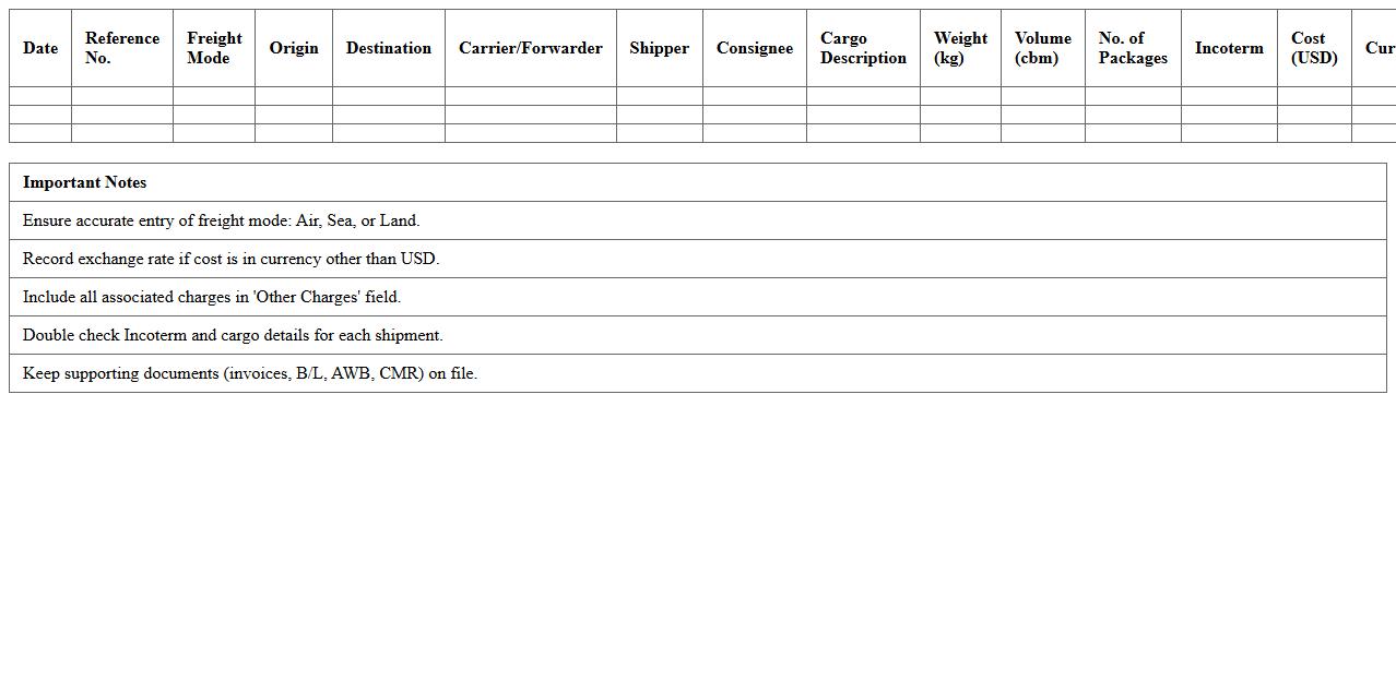 Air, Sea, and Land Freight Cost Log
