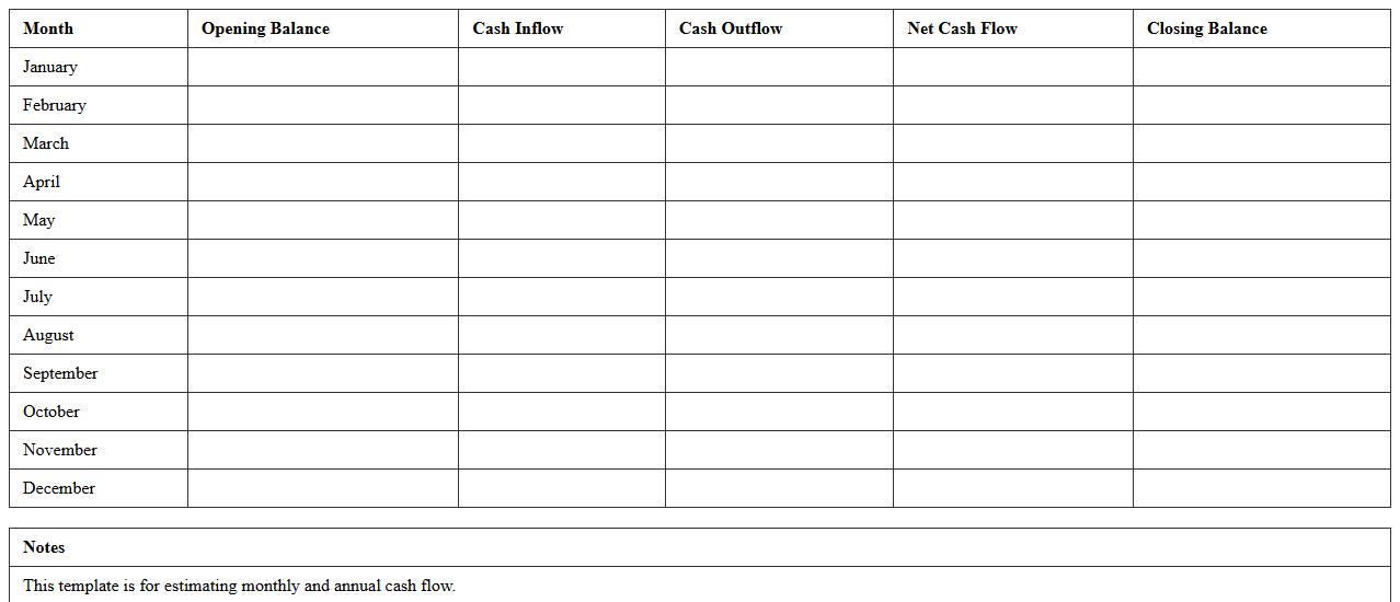 Annual Cash Flow Forecast Excel File