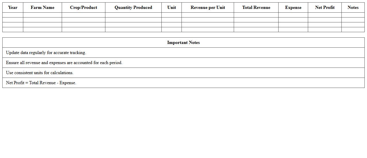 Annual Cooperative Farm Revenue Tracker Excel