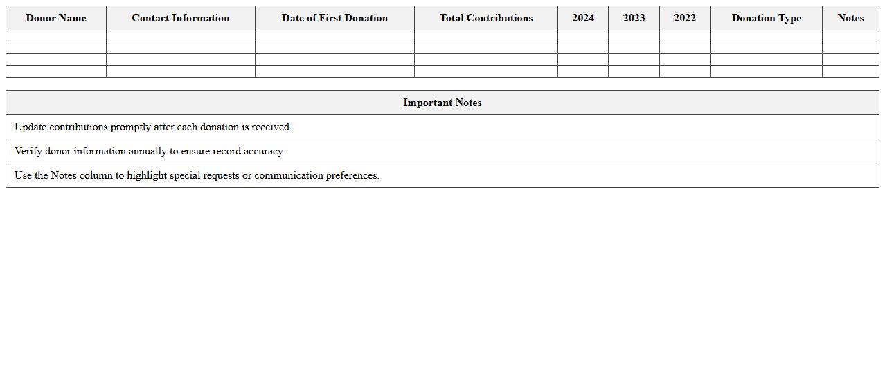 Annual Donor List and Contribution Tracker