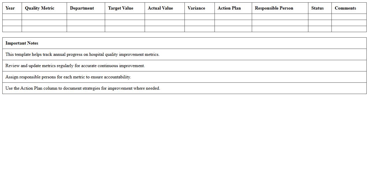 Annual Quality Improvement Metrics Excel Template for Hospitals