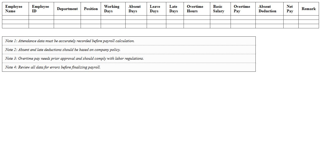 Attendance-based Payroll Calculation Sheet