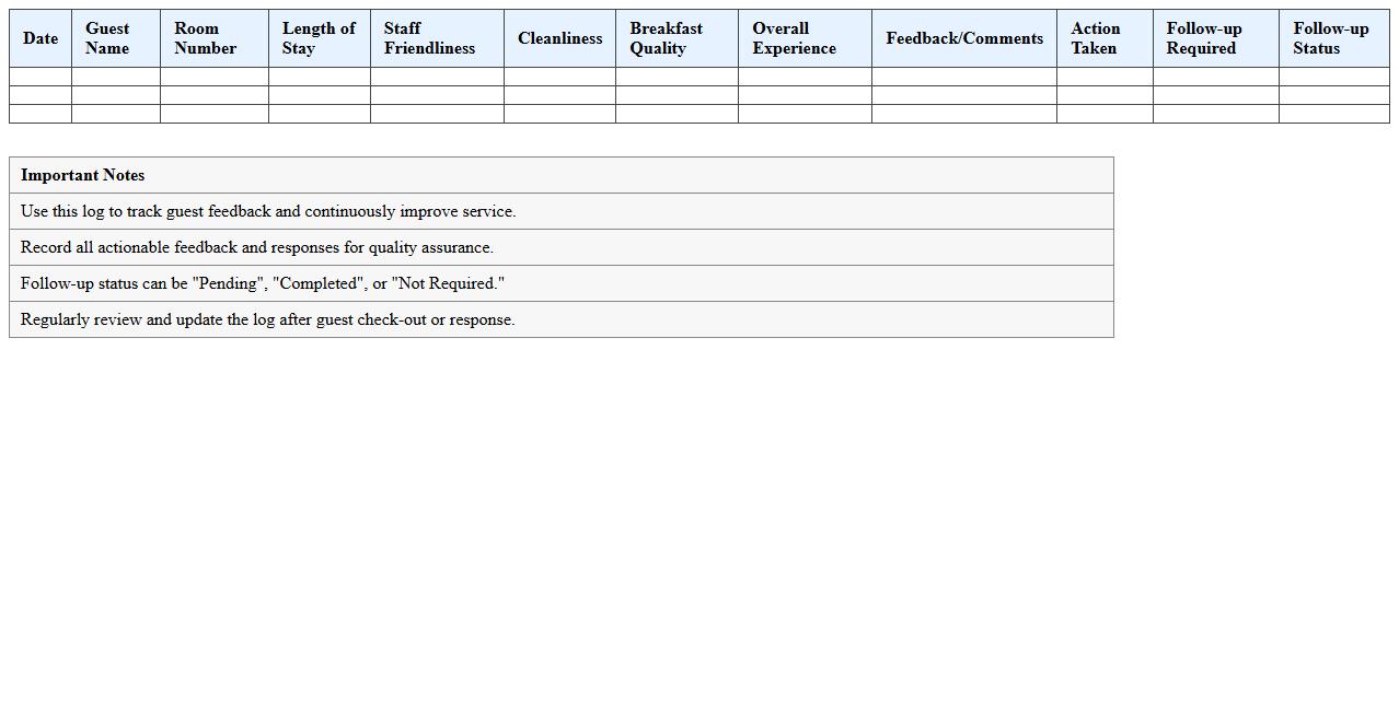 B&B Guest Experience Feedback Log Spreadsheet