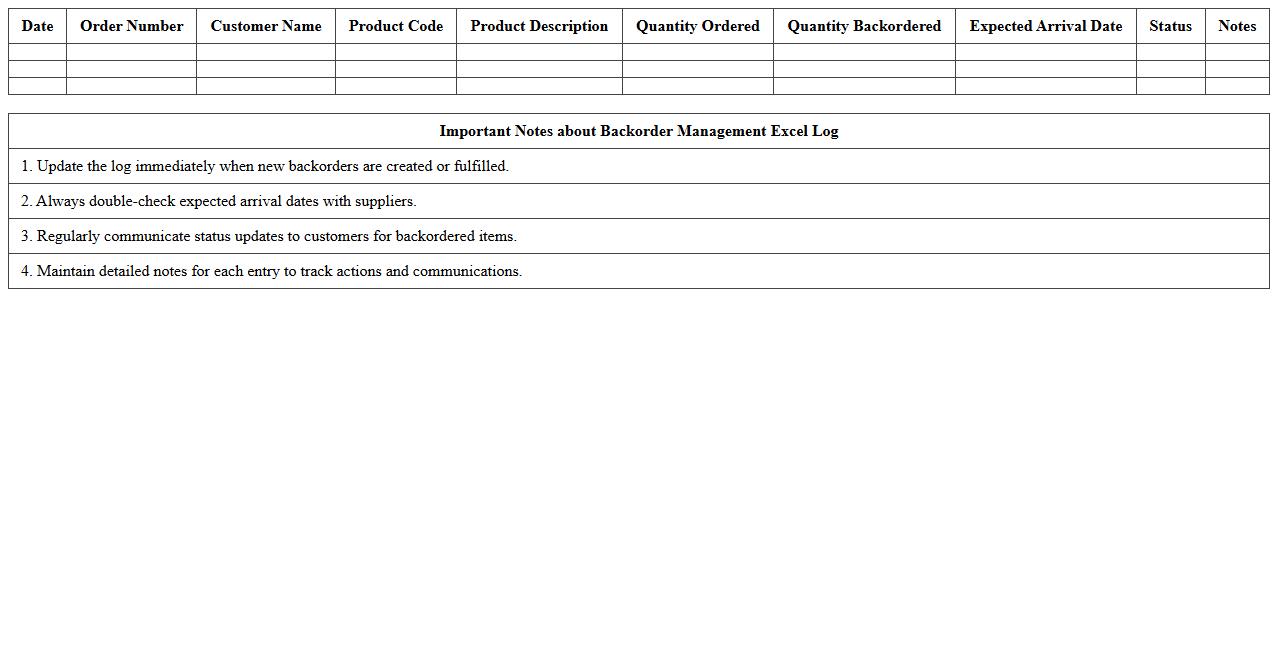 Backorder Management Excel Log