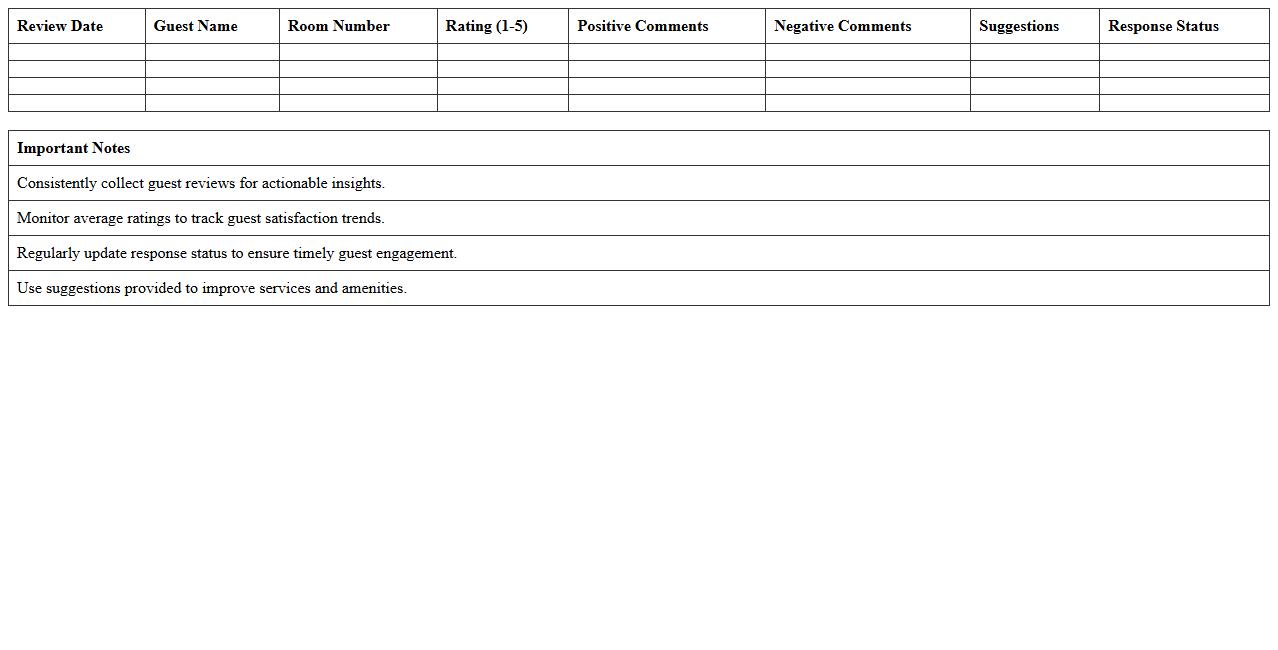 Bed & Breakfast Review Analysis Excel Template