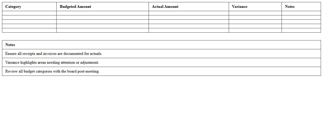 Board Meeting Budget vs Actual Report Template