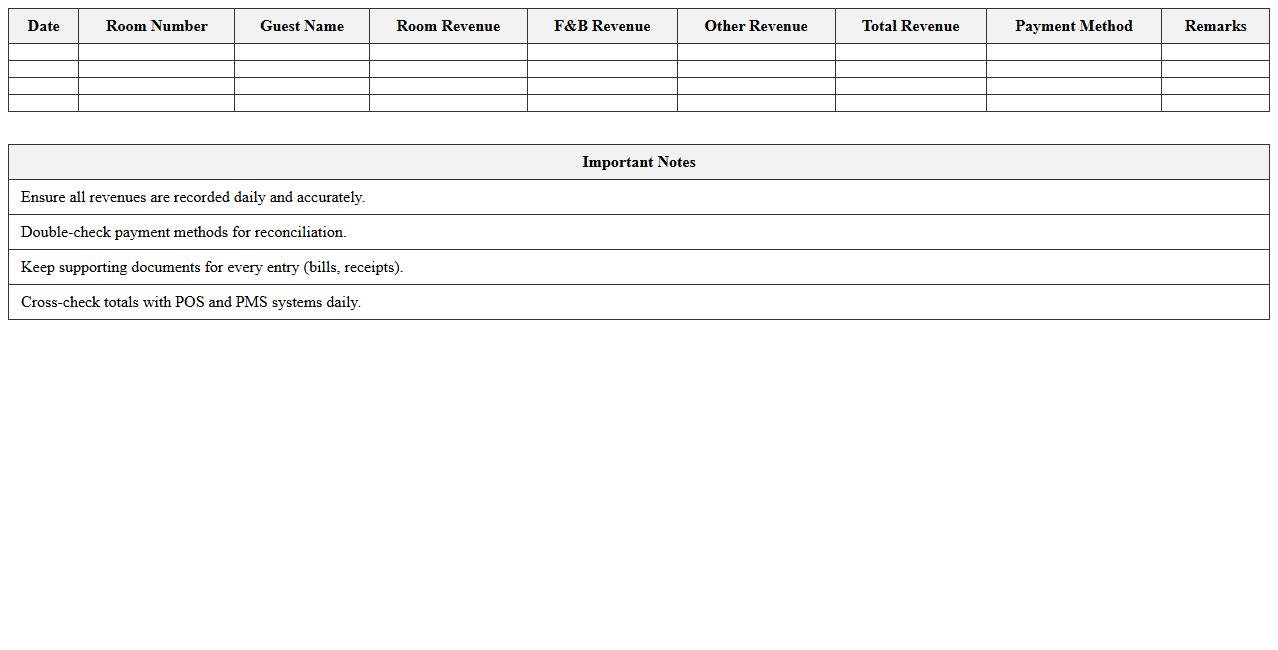 Boutique Hotel Daily Revenue Audit Spreadsheet