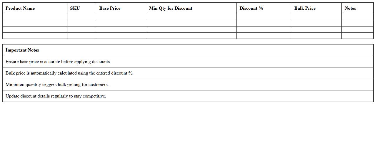 Bulk Discount Price Planner