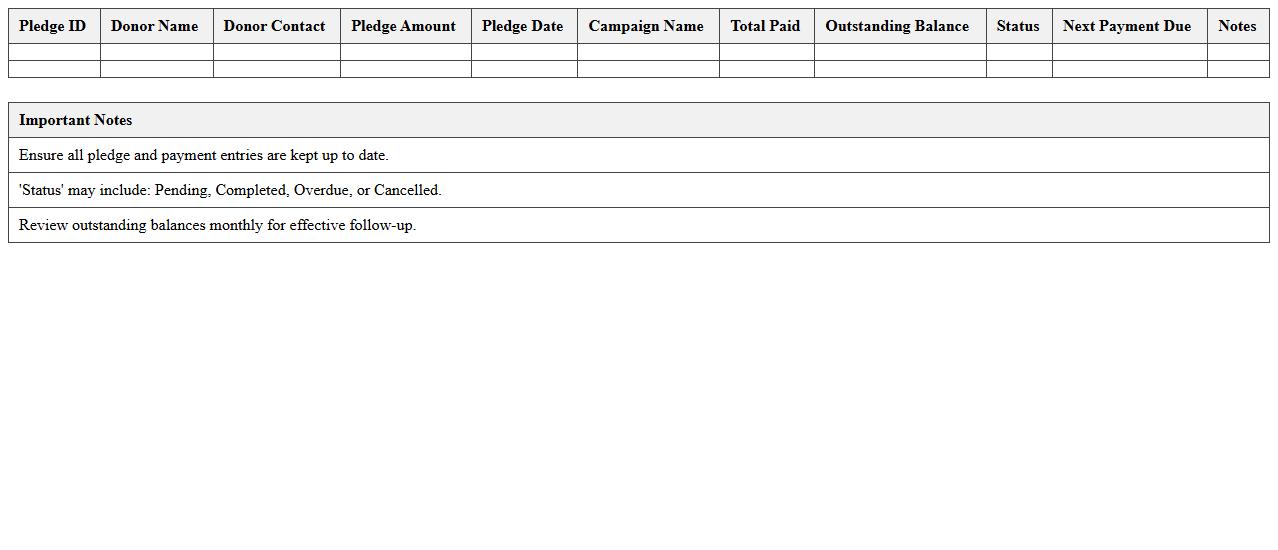 Capital Campaign Pledge Status and Payment Log