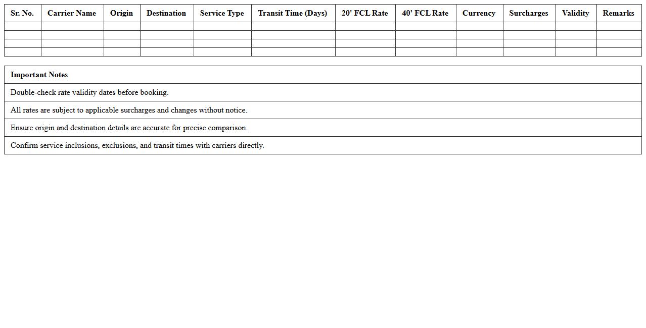 Carrier Rate Comparison Sheet for Import Logistics