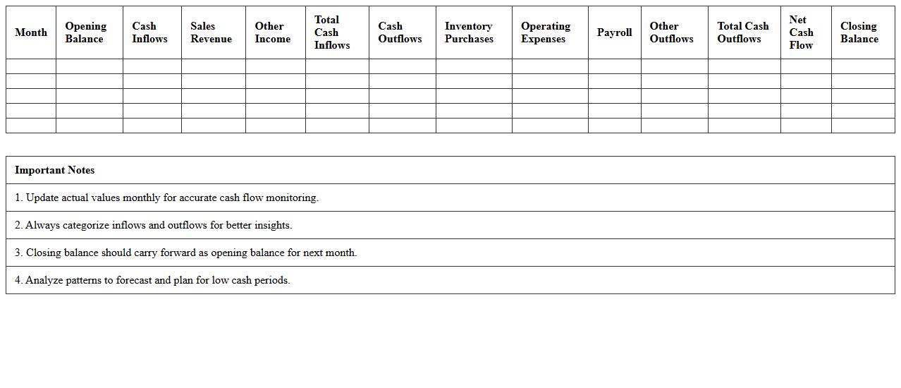Cash Flow Analysis Excel Template for Retail Stores
