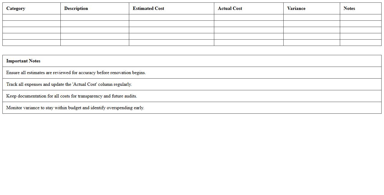 Charity Healthcare Facility Renovation Budget Template
