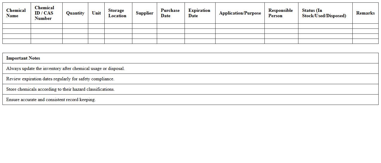 Chemical Inventory and Application Tracking Excel