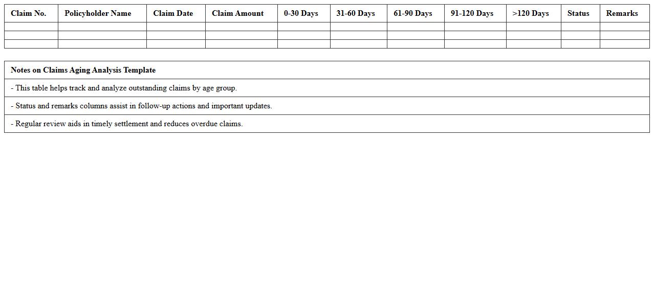 Claims Aging Analysis Template