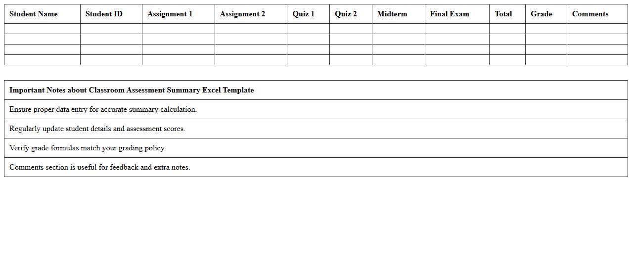 Classroom Assessment Summary Excel Template