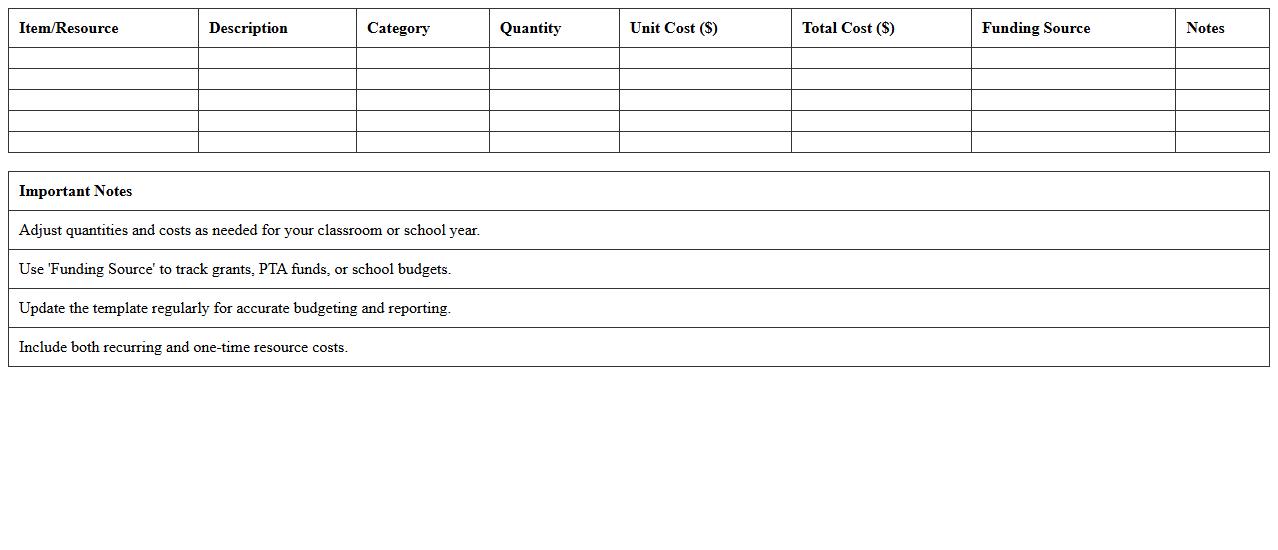 Classroom Resource Allocation Budget Template