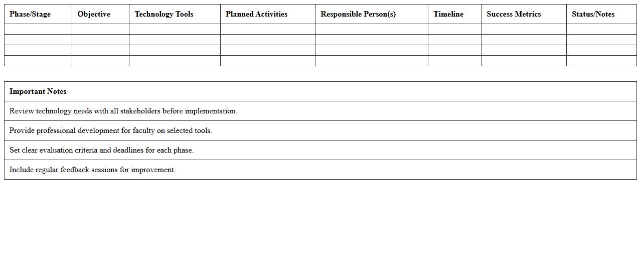 Classroom Technology Integration Roadmap Template