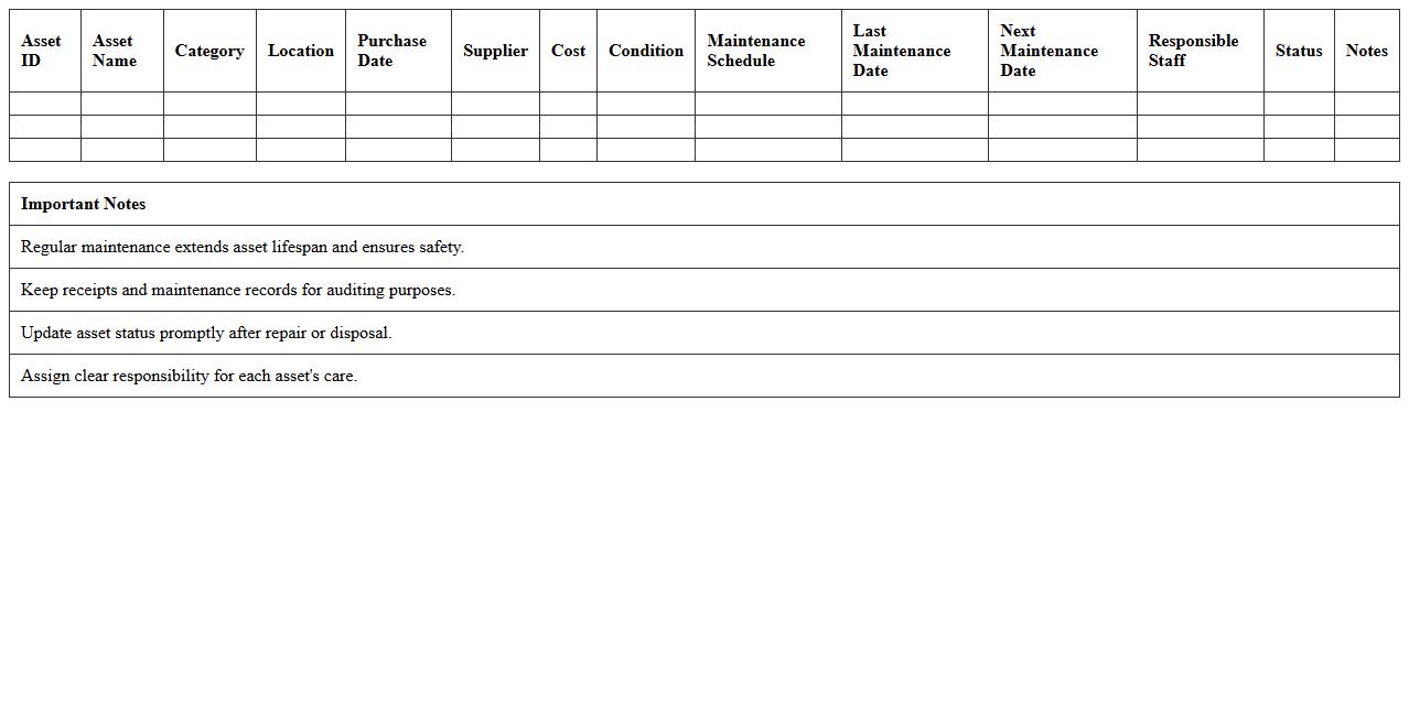Clinic Asset Maintenance & Inventory Excel