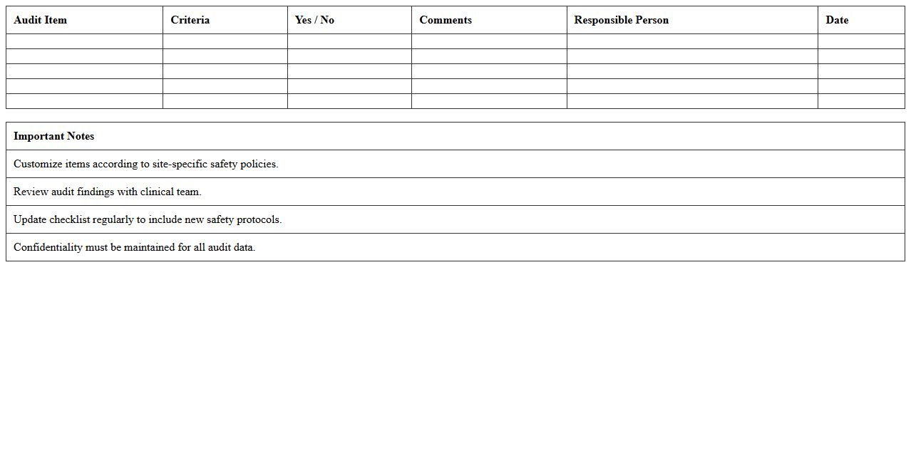 Clinical Safety Audit Checklist Excel Template