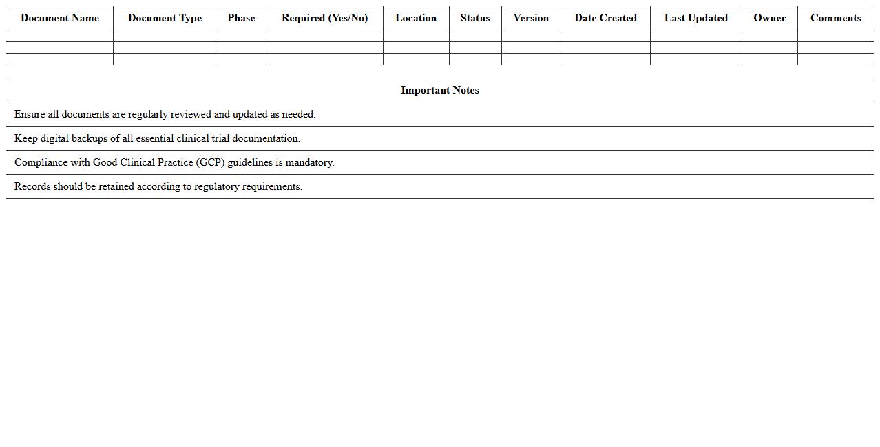 Clinical Trial Documentation Compliance Excel Template