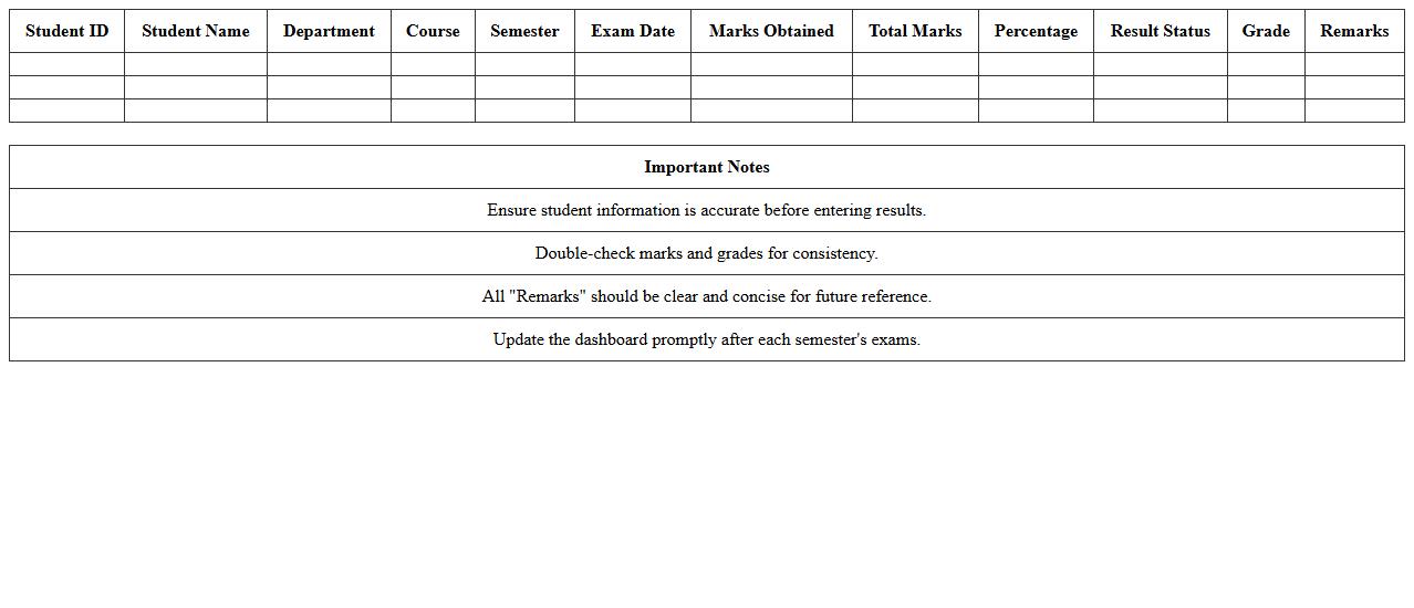 College Semester Exam Results Dashboard Template