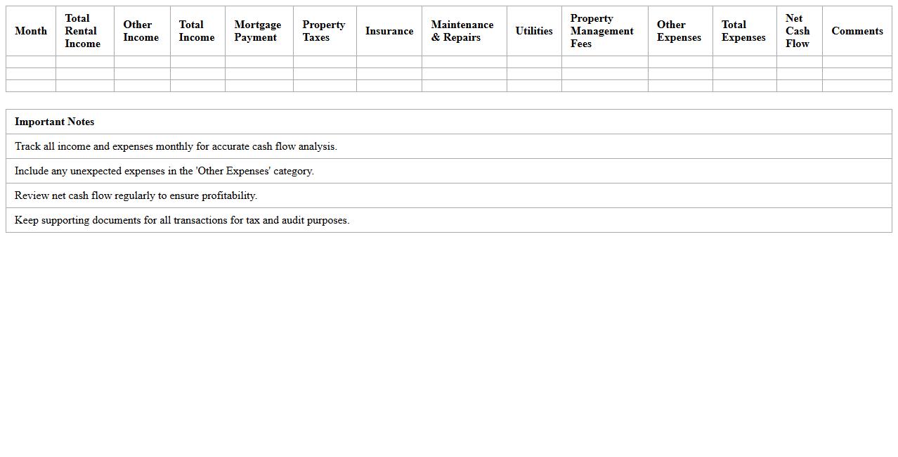 Commercial Property Monthly Cash Flow Tracking Spreadsheet