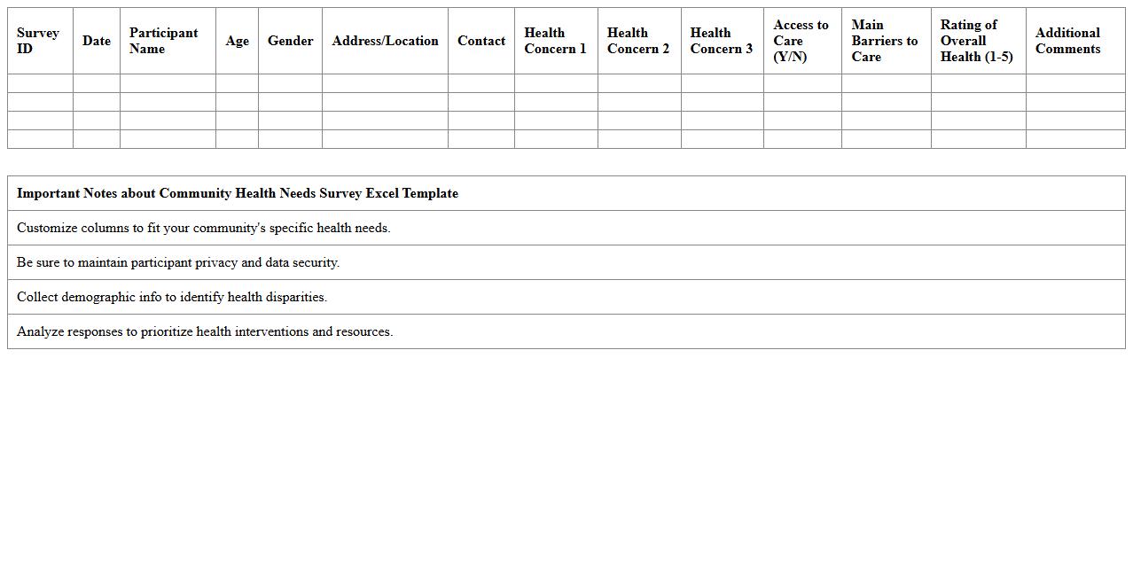 Community Health Needs Survey Excel Template