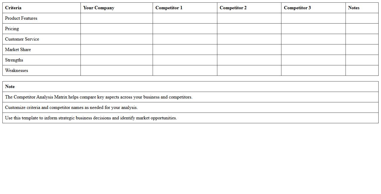 Competitor Analysis Matrix Excel Template