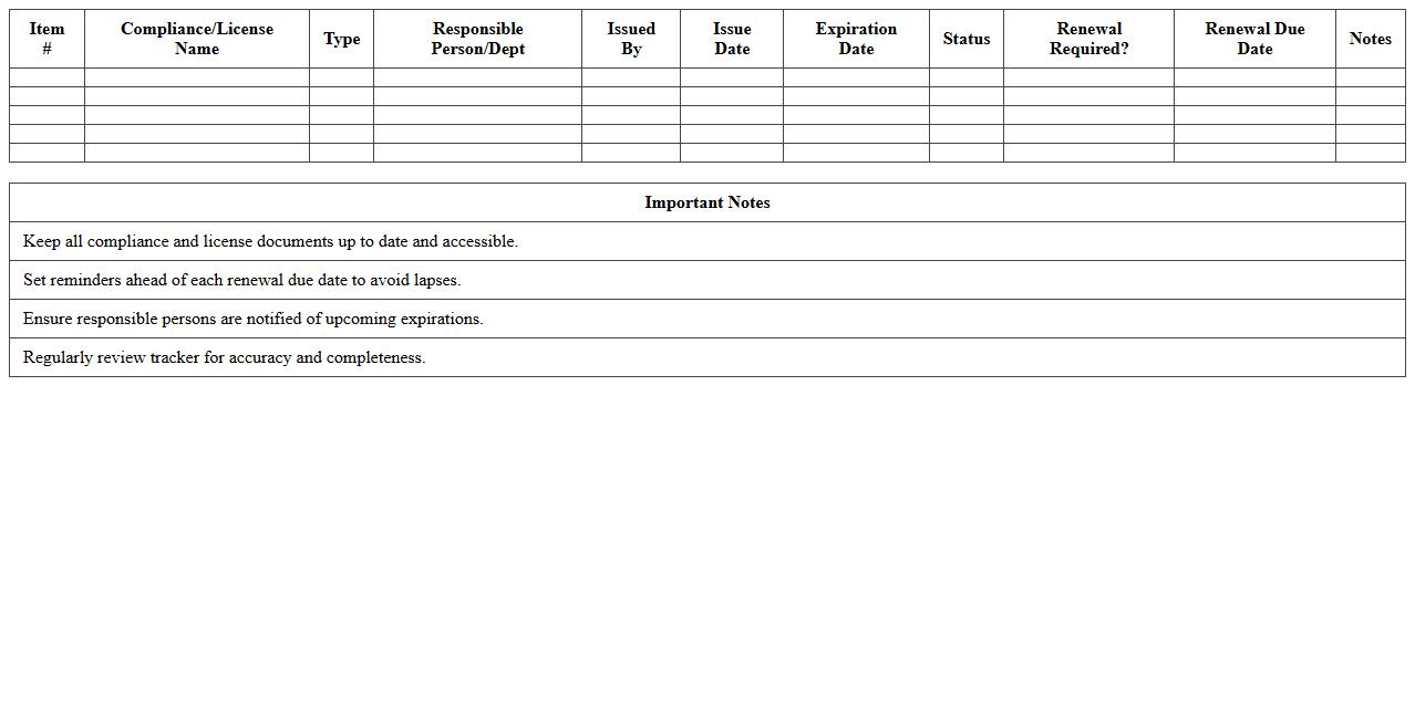 Compliance and Licensing Tracker
