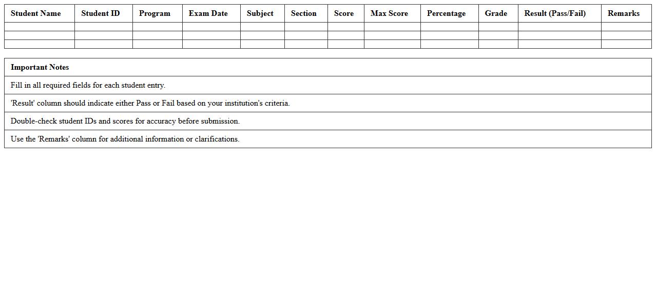 Comprehensive Exam Results Summary Excel Sheet
