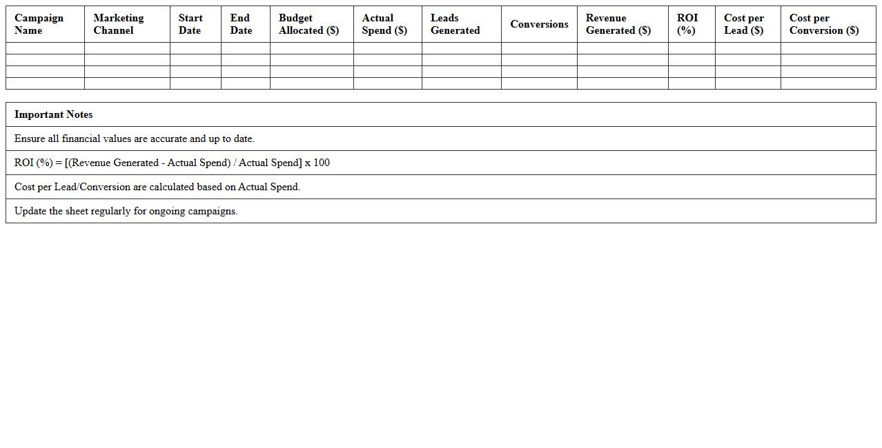 Comprehensive Marketing ROI Calculator Sheet