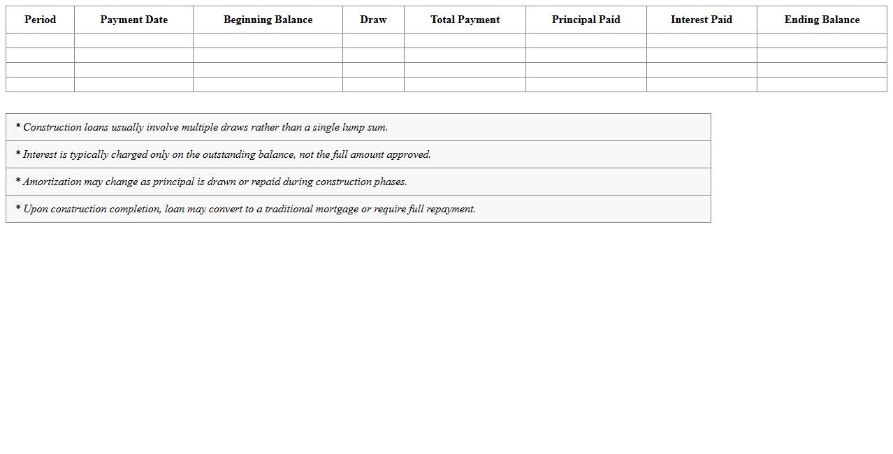 Construction Loan Amortization Excel Spreadsheet