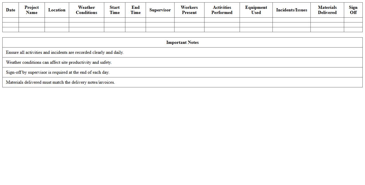 Construction Site Daily Activity Log Excel Template
