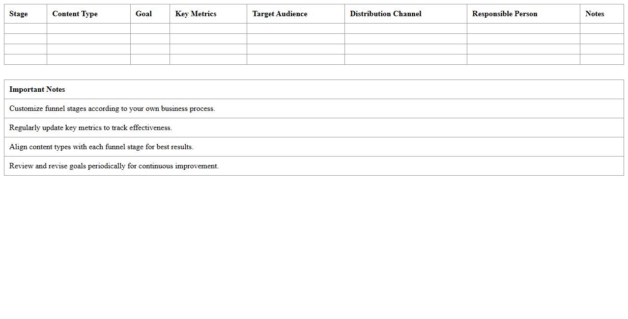 Content Marketing Funnel Analysis Excel Spreadsheet