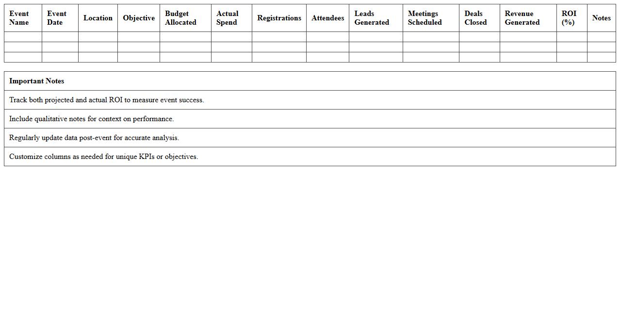 Corporate Event Marketing ROI Tracker Spreadsheet