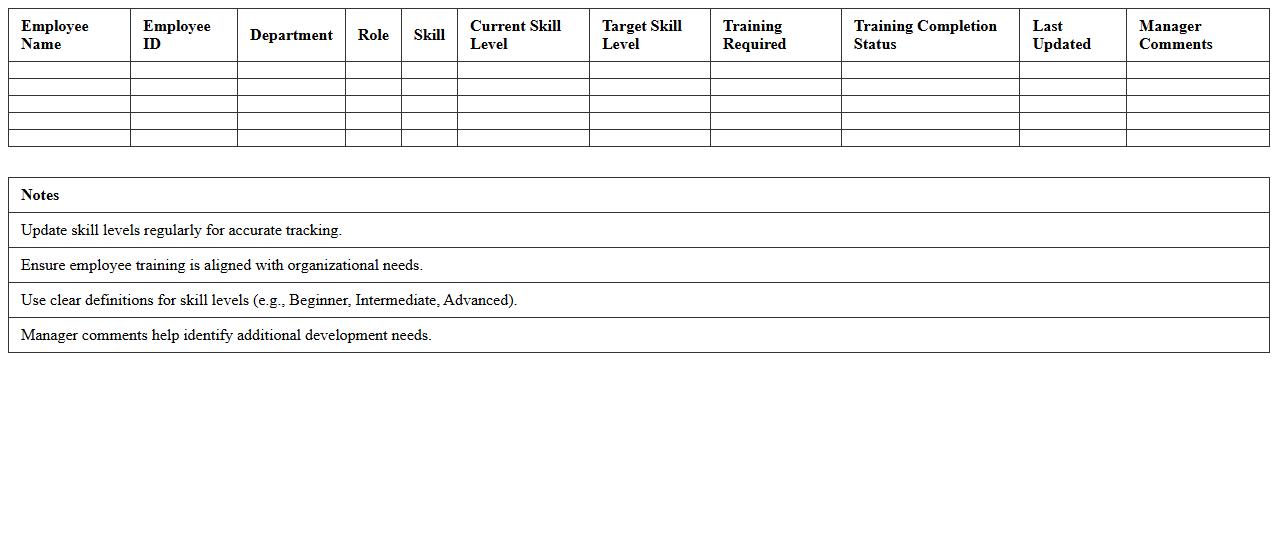 Corporate IT Skills Development Tracker Spreadsheet
