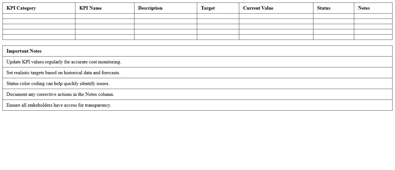 Cost Control KPI Dashboard Excel Template