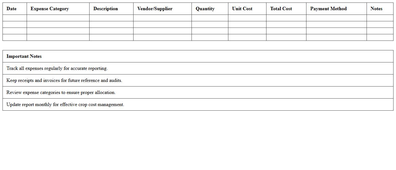 Crop Production Expense Report Excel