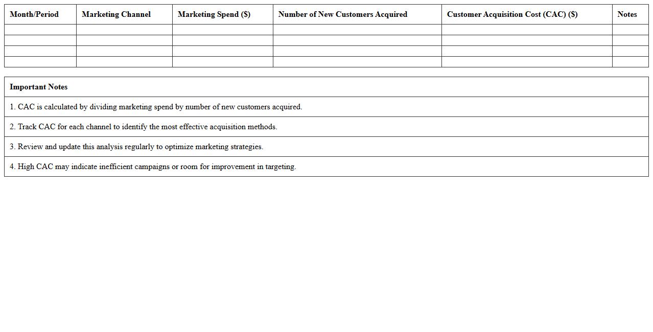 Customer Acquisition Cost Analysis Template