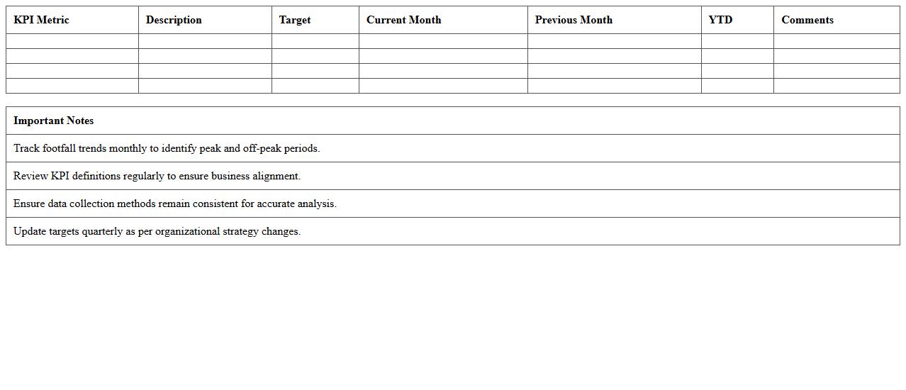 Customer Footfall KPI Dashboard Excel
