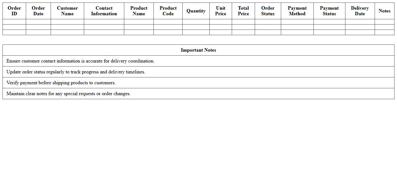 Customer Order Management for Farm Sales