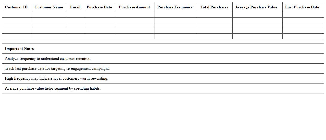 Customer Purchase Frequency Analysis Excel Spreadsheet