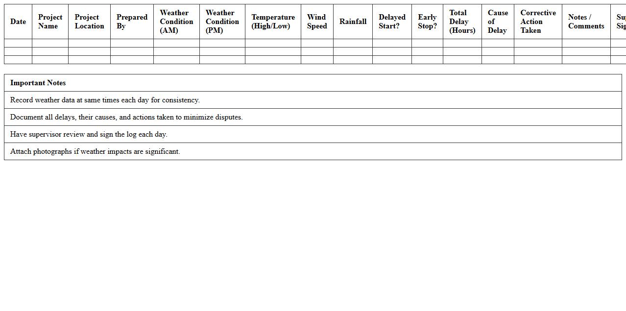Daily Construction Weather and Delay Log Spreadsheet