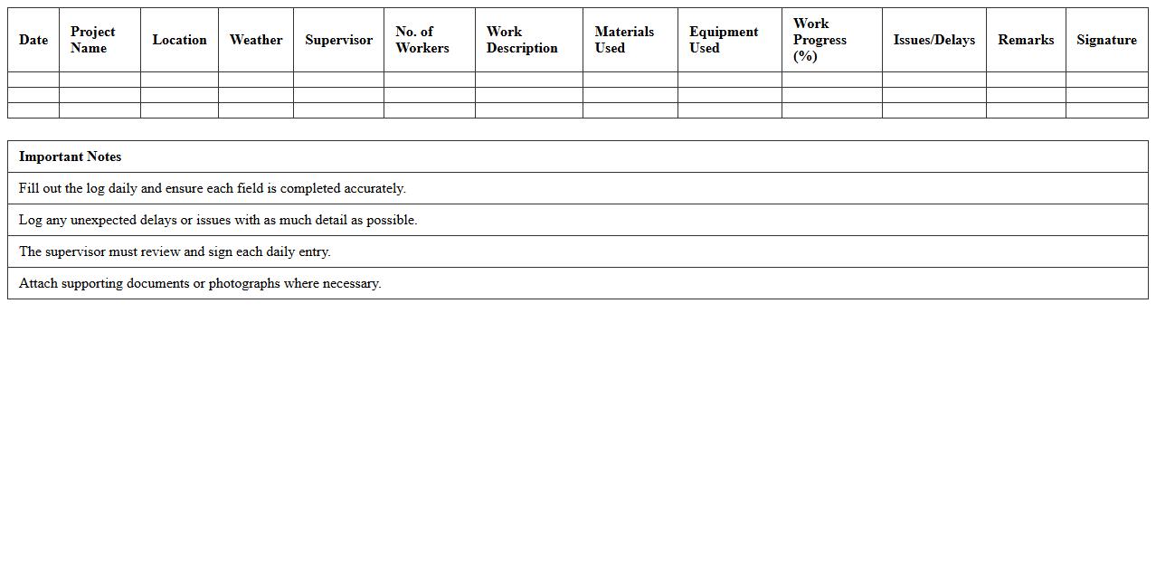 Daily Construction Work Progress Log Template