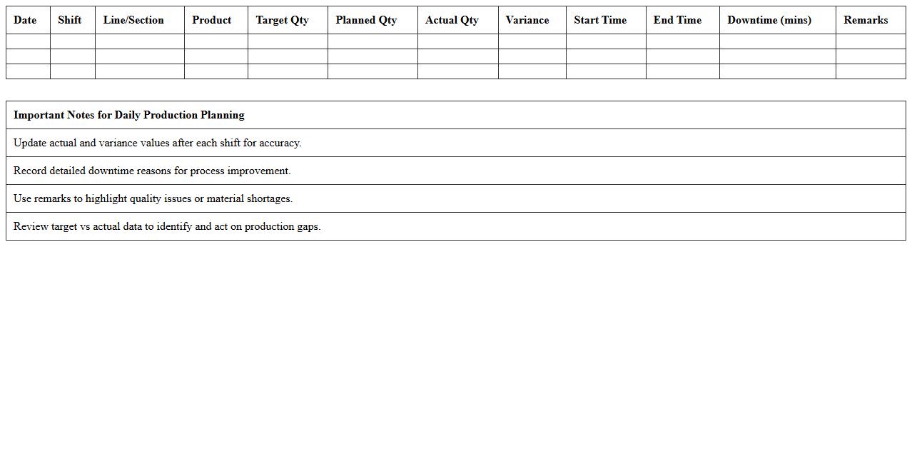 Daily Production Planning Excel Template for Factory Operations