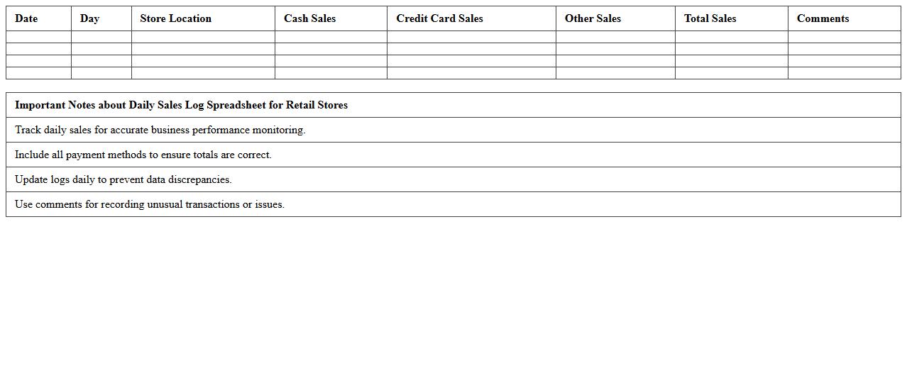 Daily Sales Log Spreadsheet for Retail Stores